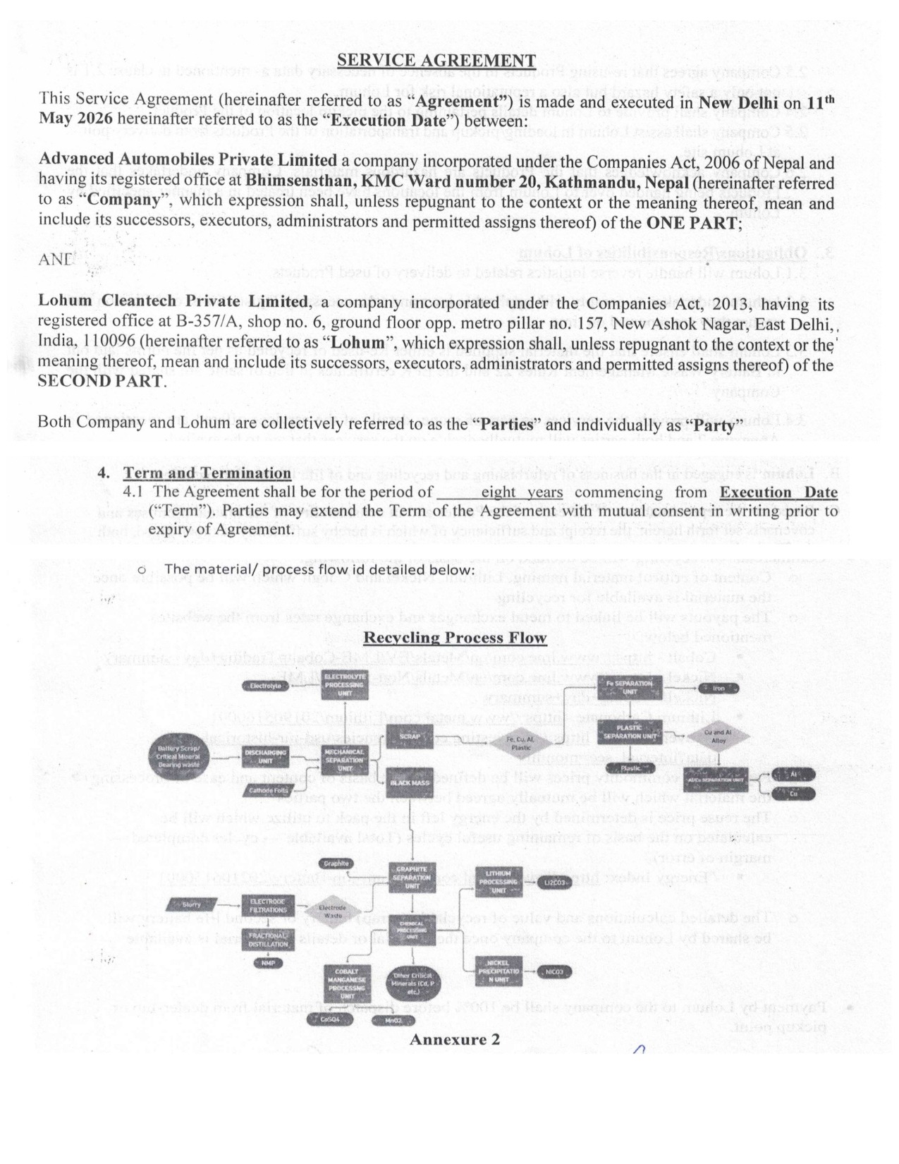 Battery Recycling Process